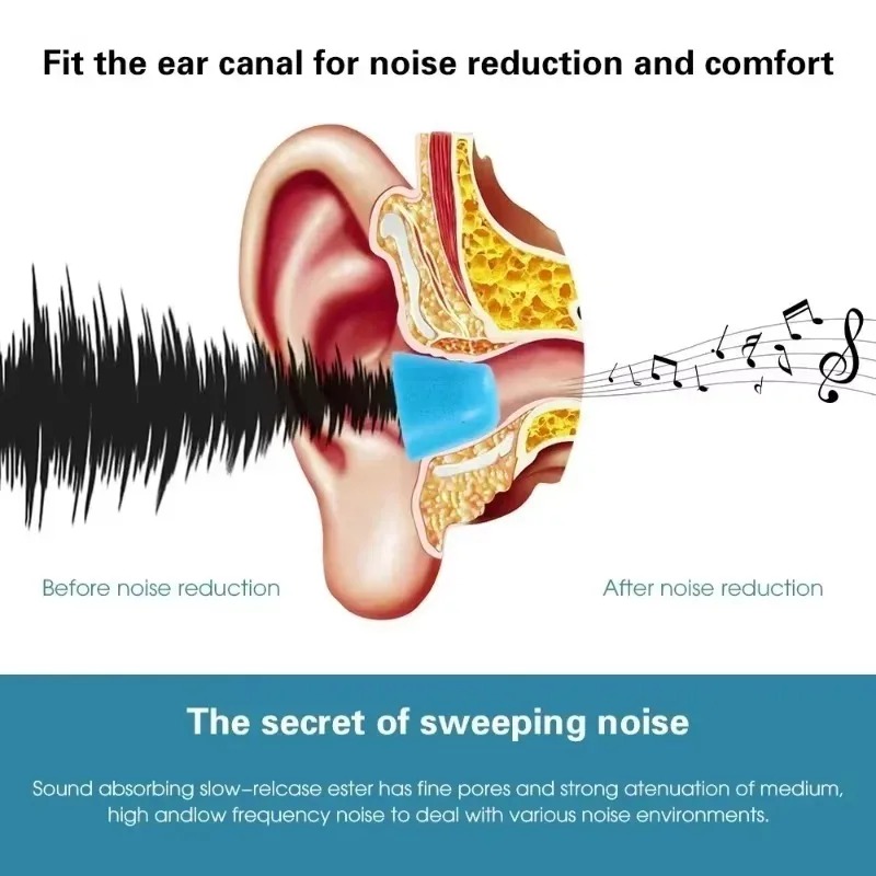 6/1Pairs Soft Memory Foam Earb - Earphone Foam Tip incelemesi ve fiyatı