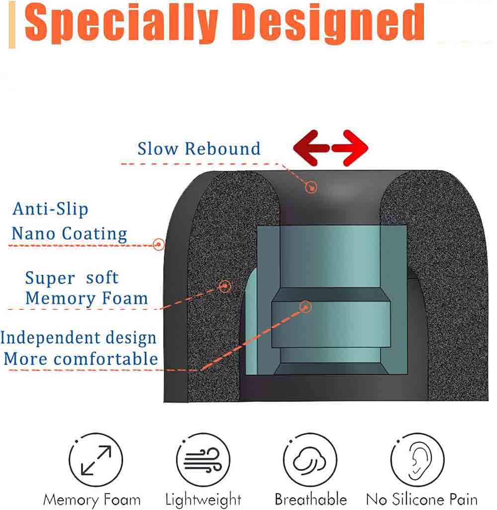 Memory Foam Ear Tips For Sony  - Earphone Foam Tip incelemesi ve fiyatı