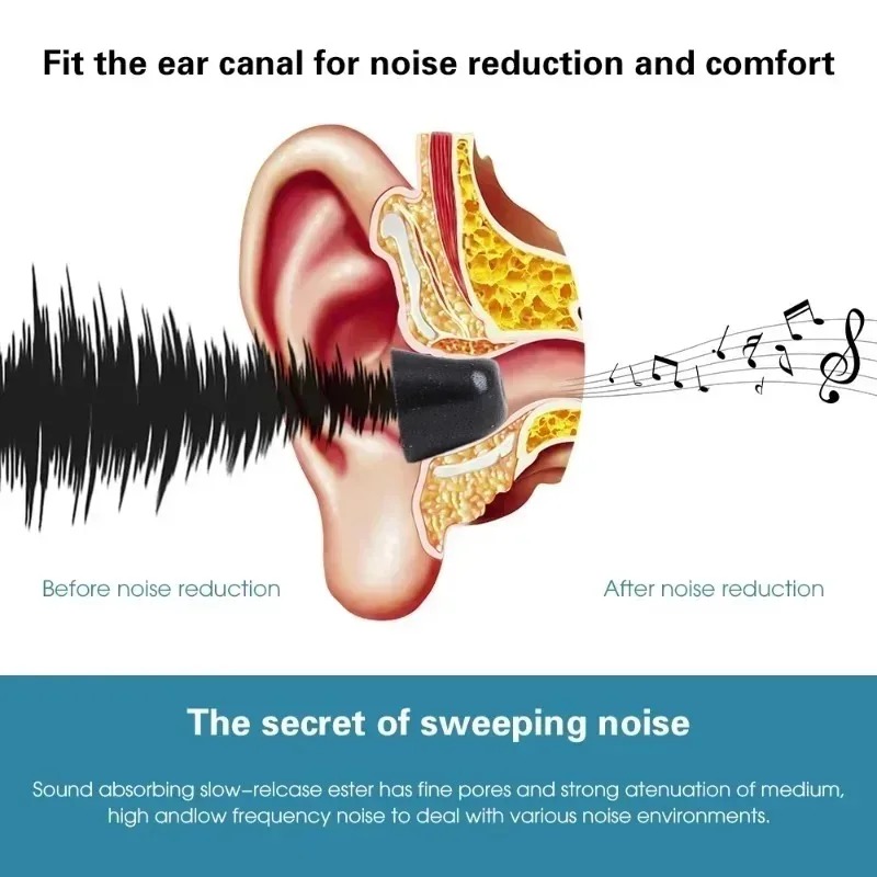 Soft Memory Foam Eartips for S - Earphone Foam Tip incelemesi ve fiyatı